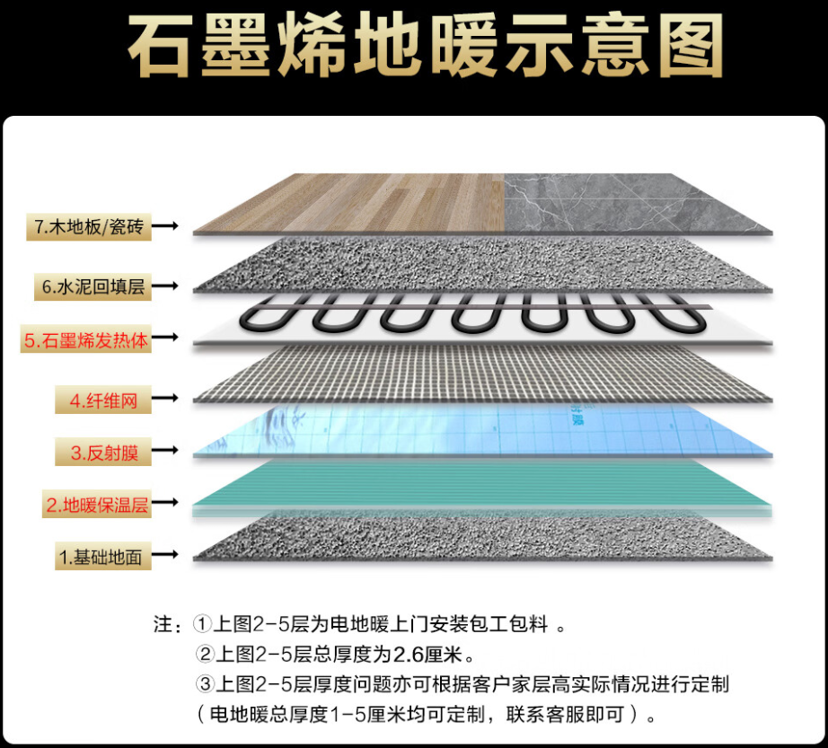 逊克县 石墨烯电地暖公司哪家好？施工质量核心标准